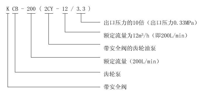 KCB、2CY型齒輪油泵