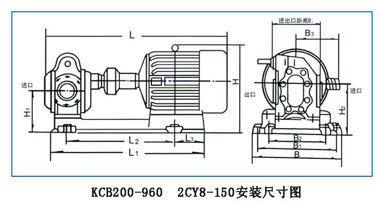 KCB、2CY型齒輪油泵