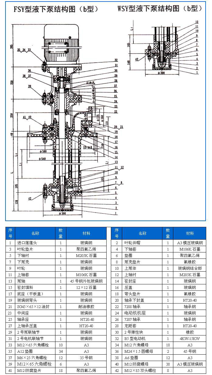 FSY型、WSY型立式玻璃鋼液下泵
