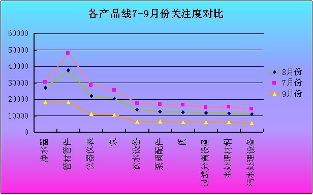 2012年7-9月工業(yè)品指數分析報告
