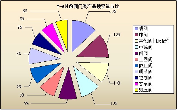 2012年7-9月工業(yè)品指數分析報告