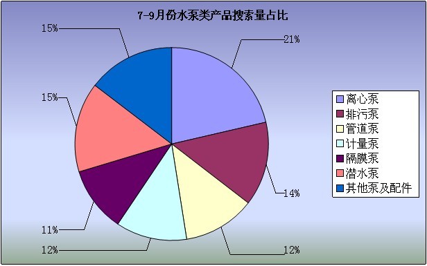 2012年7-9月工業(yè)品指數分析報告